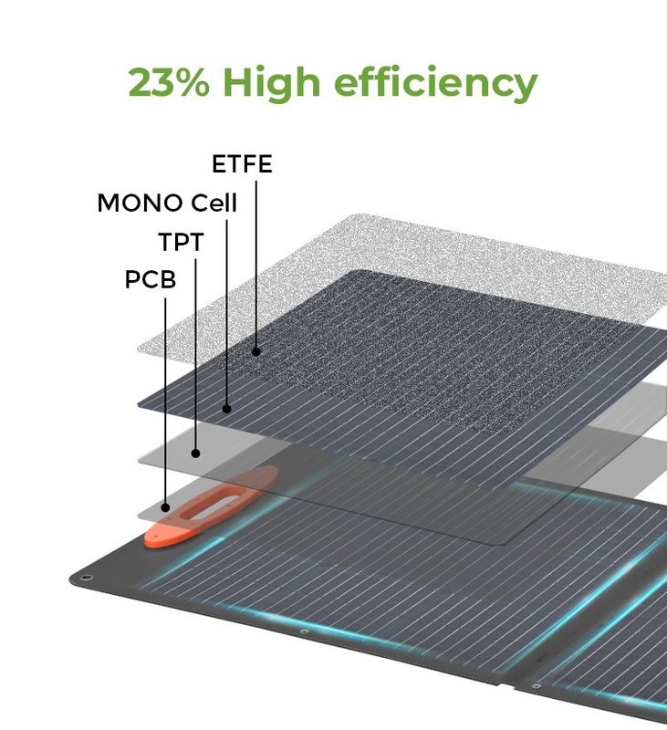 ETFE-oppervlakmateriaal 60w 120w 200w 360w opvouwbaar zonnepaneel met OEM/ODM-ondersteuning
