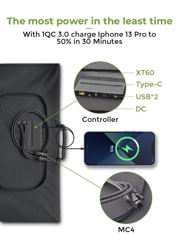 200W opvouwbaar zonnepaneel met 2 USB-uitgangen Geschikt FCC/CE/ROHS/PSE/BSCI gecertificeerd
