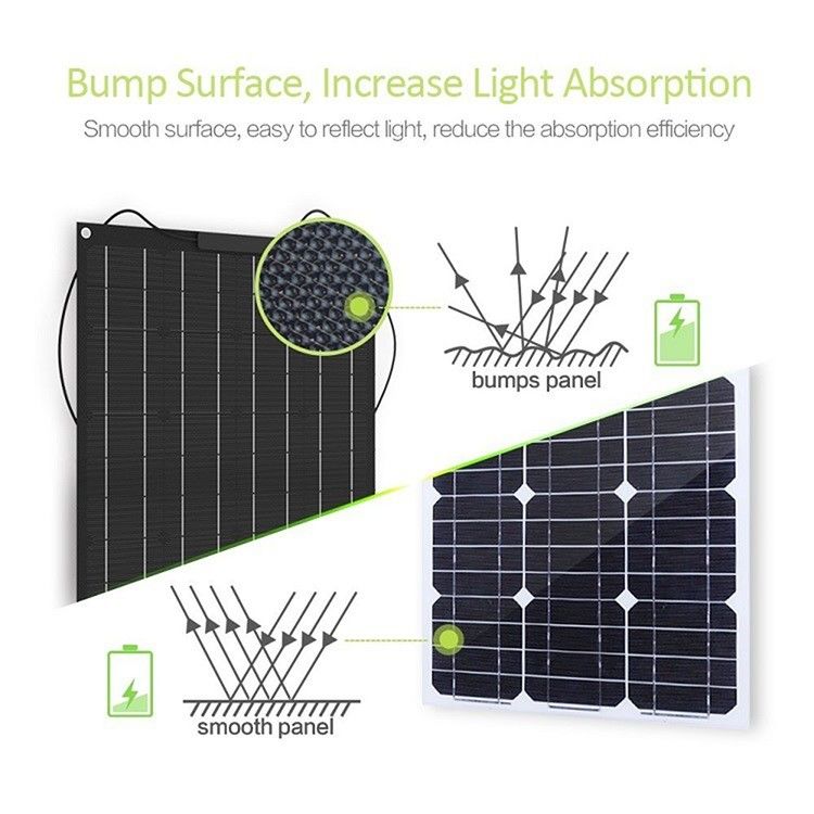 220*64*3 cm Grootte Zonne-oplaad-systeem voor 500w Off Grid Zonne-energiesysteem