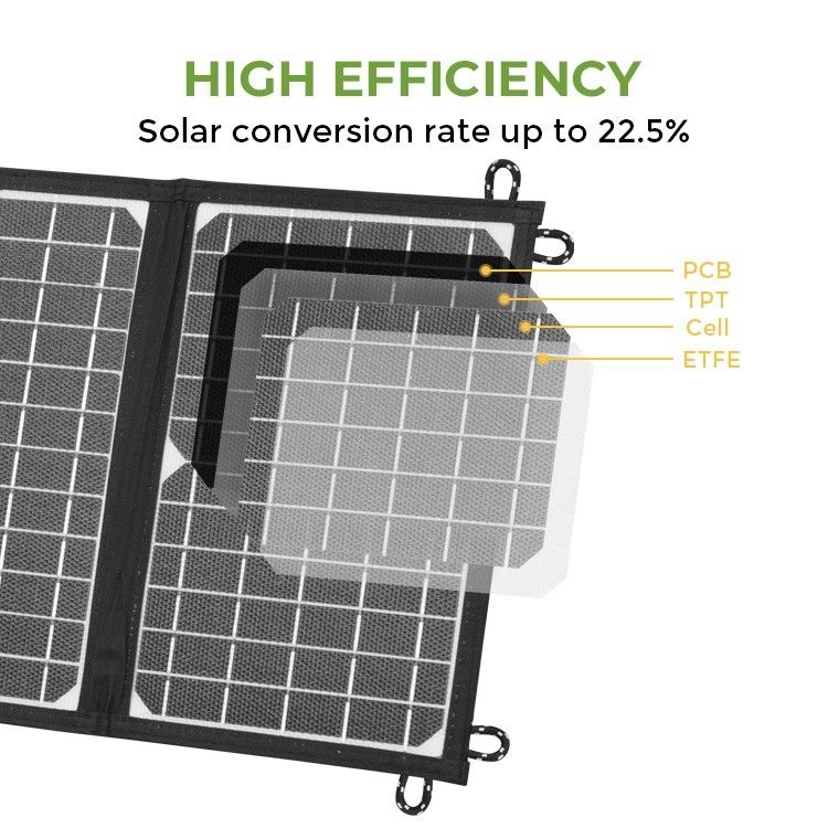 Lichte draagbare zonnepanelen monocel USB-poort 20W voor mobiele huizen
